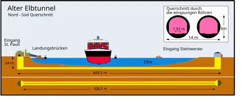 Схема и размеры Старого тоннеля