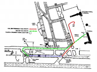 Схема столкновения