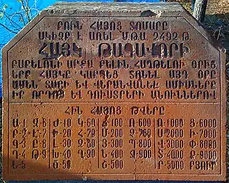 Древний армянский календарь томар[арм.] (арм. Տոմար).