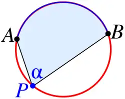 Вписанный угол
