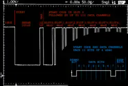 Пакт сигналов стандарта DMX-512