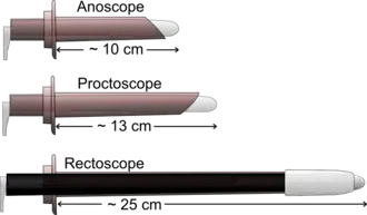 Аноскоп, проктоскоп и ректоскоп — их приблизительная длина.