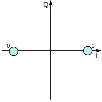 Двоичная фазовая манипуляция (BPSK)