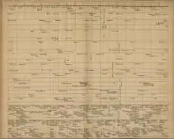 Жак Барбё-Дюбур. «Хронография или описание времени…», таблица 34, Париж, 1753 г.
