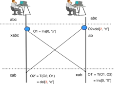 Основной идеей ОП