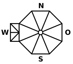 Баптистерий. Схематический план