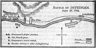 Схема сражения