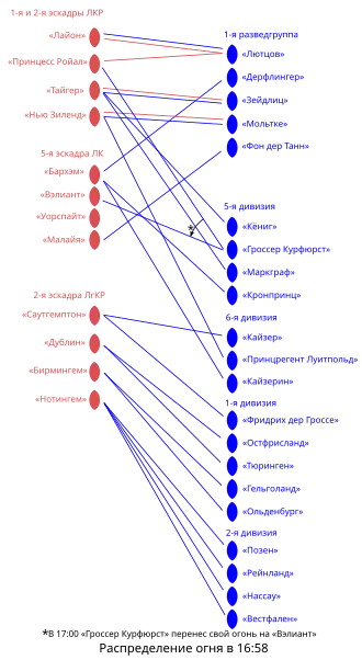 Распределение огня на 16:58