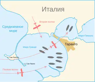 Схема атаки Таранто