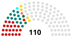 Распределение депутатов по партийной принадлежности