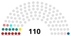Распределение депутатов по партийной принадлежности