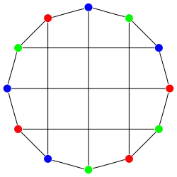 3-раскраска бидиакис-куба, пример планарного графа без треугольников