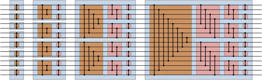Diagram of the bitonic sorting network with 16 inputs