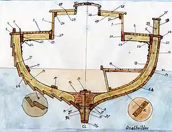 Киль: № (#) 16.