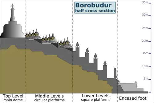 Структура храма