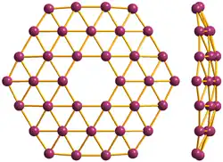 Кластер B36, который может рассматриваться как минимальный борофен; фронтальный и боковой вид