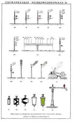 Сигнализация железнодорожная, иллюстрация из энциклопедического словаря Брокгауза и Ефрона (1890—1907).