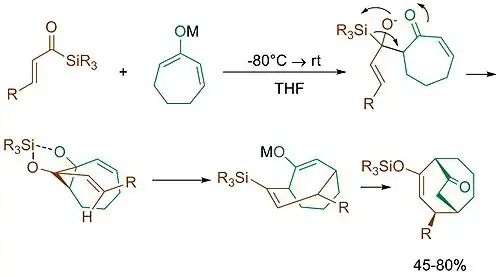 Синтез восьмичленных циклов с помощью тандема перегруппировка Брука − [3+4]-аннулирование