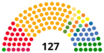 Распределение мест в Национальной Ассамблее по результатам выборов 2020 года