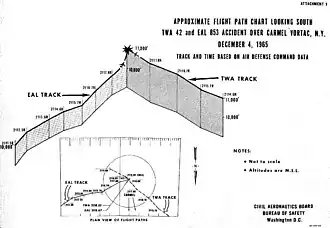 Схема столкновения(слева — L-1049, справа — B-707)