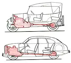 Развитие классической компоновки легкового авто