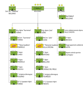ОШС 2018 года