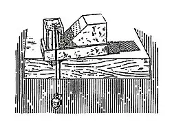 Рисунок часов с наклонной плоскостью, примерно так выглядели часы из Кантары