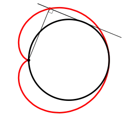 Кардиоида — 5-я подера кубики Чирнгауза, окружность — 2-я антиподера секстики Кэли