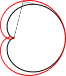 Секстика Кэли — 6-я подера кубики Чирнгауза, кардиоида — 1-я антиподера секстики Кэли