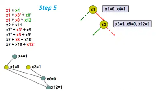 Переменные x8 и x12 с логической необходимостью принимают значения 0 и 1 соответственно.