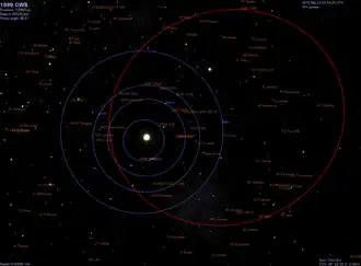 Орбита 1999 CW8