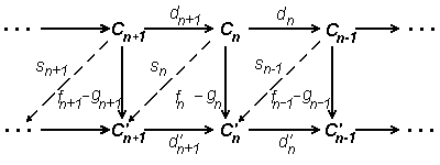 Диаграмма для цепной гомотопии