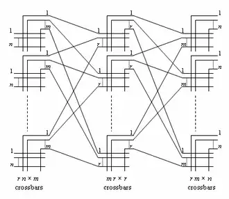 Рисунок сети Клоза из английской статьи