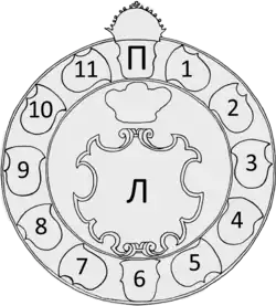 Схема расположения гербов