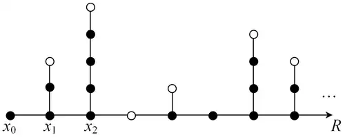 Гребень с белыми зубьями и лучом 
  
    
      
        R
      
    
    {\displaystyle R}