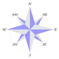 8-лучевая роза ветров