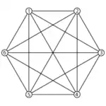Полный граф 
  
    
      
        
          K
          
            6
          
        
      
    
    {\displaystyle K_{6}}