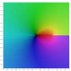 Li
1
(
z
)
{\displaystyle \operatorname {Li} _{1}(z)}