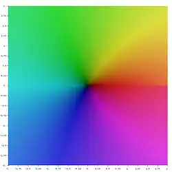 Li
3
(
z
)
{\displaystyle \operatorname {Li} _{3}(z)}