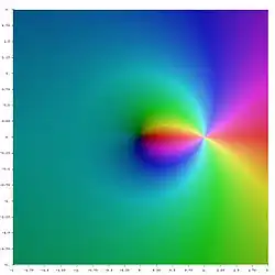 Li
−
1
(
z
)
{\displaystyle \operatorname {Li} _{-1}(z)}