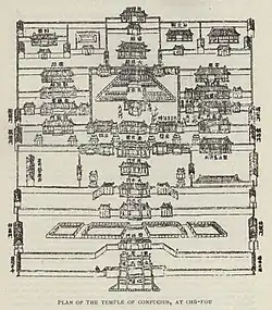 План храма Конфуция в 1912