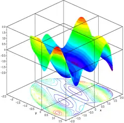 Heart constrained multimodal function
