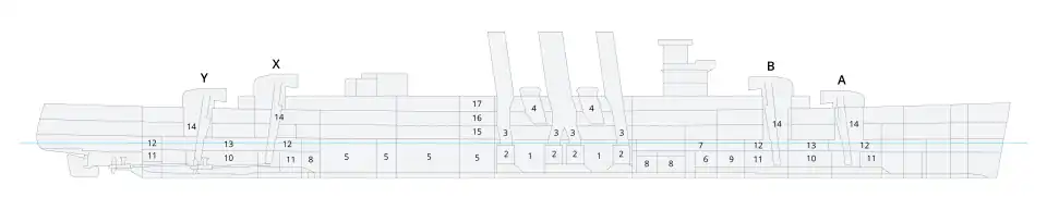 Продольный разрез тяжёлого крейсера типа «Кент»