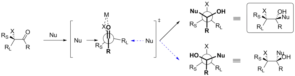 Модель Крама c хелатированием