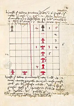 De Ludo Schacorum. Страница текста