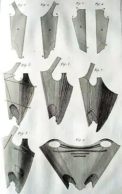 Рисунок корсетов из Энциклопедии Дидро, 1767.
