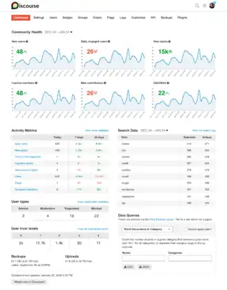Скриншот программы Discourse