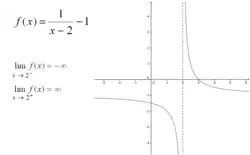 Особая точка типа «полюс». Если доопределить функцию для x=2 — получится разрыв «полюс».