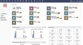 Скриншот программы Dolibarr