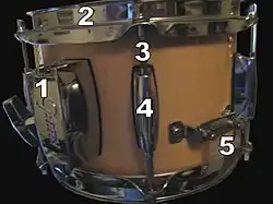 Фурнитура барабана. 1. Крепление для стойки 2. Верхний обруч 3. Болт крепления обруча 4. Замок болта 5. Крепление пружины